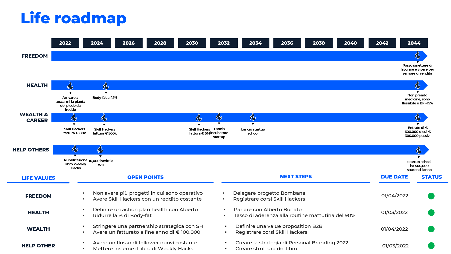Life roadmap.png